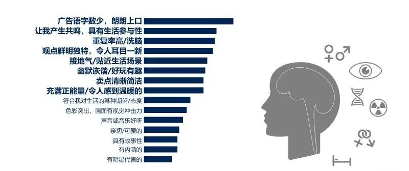 教育機構(gòu)創(chuàng)意廣告語寫作技巧(好的廣告詞是成功招生的開始)