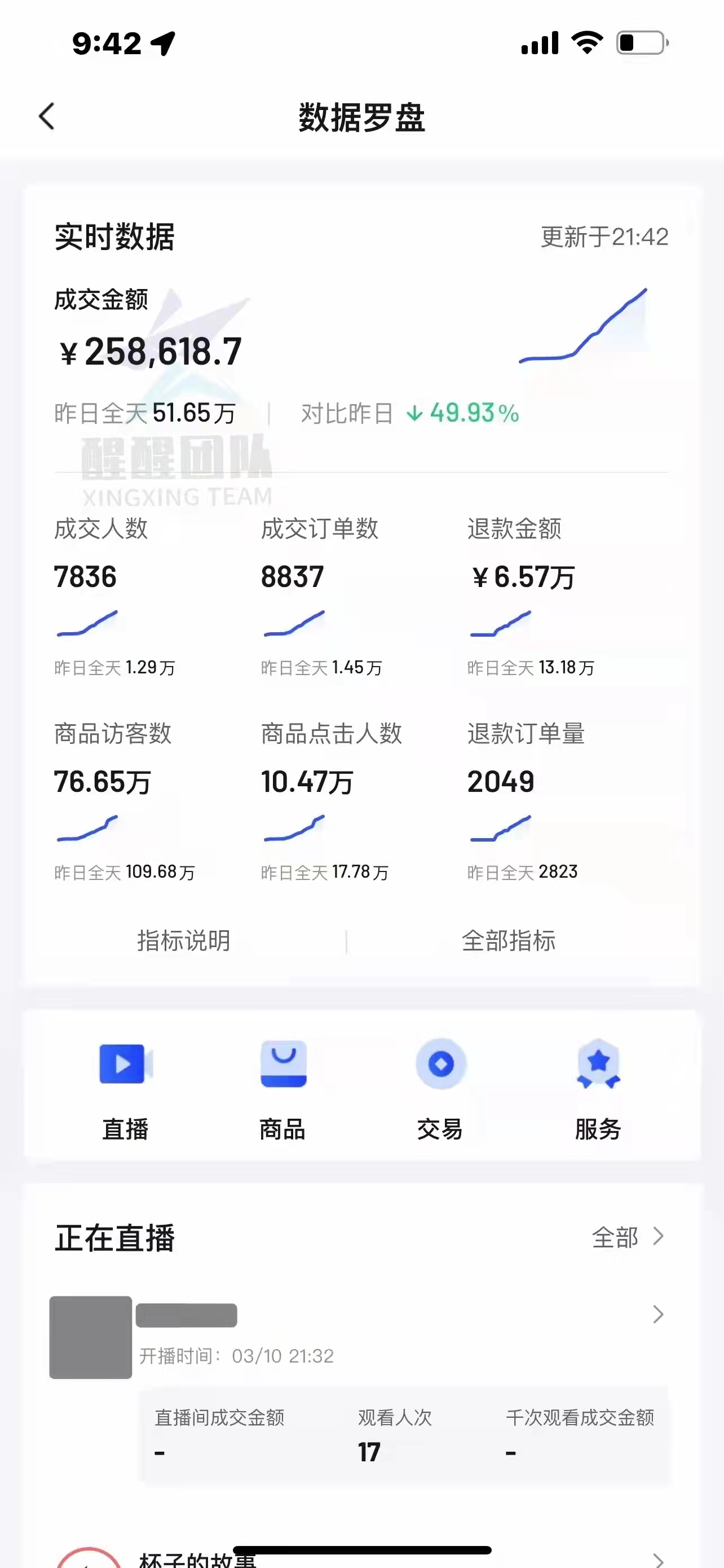 抖音小店商品體驗(yàn)分低是為什么？如何提升體驗(yàn)分？