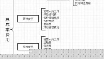 構(gòu)成產(chǎn)品生產(chǎn)成本的是（構(gòu)成產(chǎn)品生產(chǎn)成本的是()）
