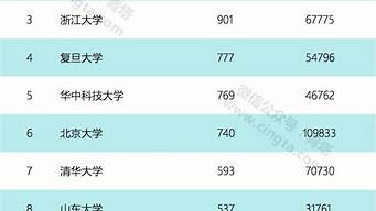 基金經(jīng)理排行榜前十名（董承非現(xiàn)在管理的基金）